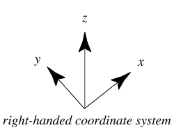 righthandedcoordinates_1000.png righthandedcoordinates_1000.png