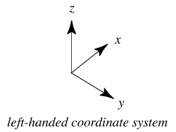 lefthandedcoordinates_1000.png lefthandedcoordinates_1000.png